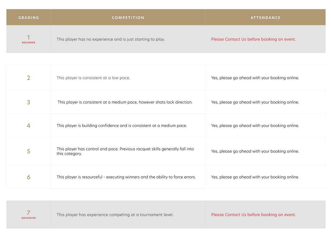 Padel self-rating guide: levels 1–7 from beginner to advanced with competition notes and attendance advice.