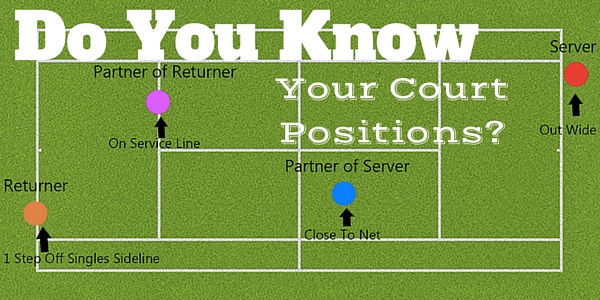 Infographic of tennis court positions with labels for server, returner, and their partners on a doubles court diagram.
