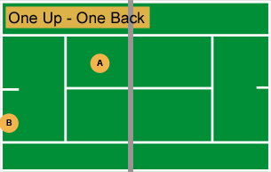 One up one back doubles position