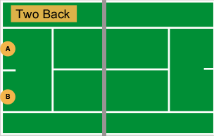 Two back doubles position