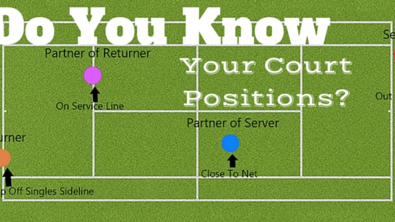 Tips fo Court Positioning in Tennis